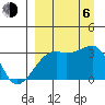Tide chart for Adak Bight, Adak Island, Alaska on 2023/09/6