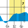 Tide chart for Adak Bight, Adak Island, Alaska on 2023/09/7