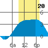 Tide chart for Adak Bight, Adak Island, Alaska on 2023/10/20