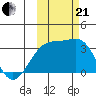 Tide chart for Adak Bight, Adak Island, Alaska on 2023/10/21