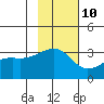 Tide chart for Adak Bight, Adak Island, Alaska on 2023/11/10
