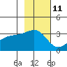 Tide chart for Adak Bight, Adak Island, Alaska on 2023/11/11