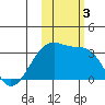 Tide chart for Adak Bight, Adak Island, Alaska on 2023/11/3
