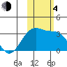 Tide chart for Adak Bight, Adak Island, Alaska on 2023/11/4