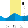 Tide chart for Adak Bight, Adak Island, Alaska on 2023/11/8