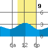 Tide chart for Adak Bight, Adak Island, Alaska on 2023/11/9