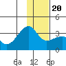 Tide chart for Adak Bight, Adak Island, Alaska on 2023/12/20