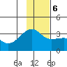 Tide chart for Adak Bight, Adak Island, Alaska on 2023/12/6