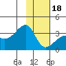 Tide chart for Adak Bight, Adak Island, Alaska on 2024/01/18