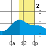Tide chart for Adak Bight, Adak Island, Alaska on 2024/01/2