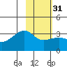 Tide chart for Adak Bight, Adak Island, Alaska on 2024/01/31