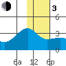 Tide chart for Adak Bight, Adak Island, Alaska on 2024/01/3
