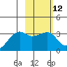 Tide chart for Adak Bight, Adak Island, Alaska on 2024/02/12