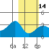 Tide chart for Adak Bight, Adak Island, Alaska on 2024/02/14