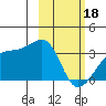 Tide chart for Adak Bight, Adak Island, Alaska on 2024/02/18