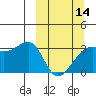 Tide chart for Adak Bight, Adak Island, Alaska on 2024/03/14