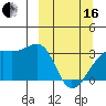 Tide chart for Adak Bight, Adak Island, Alaska on 2024/03/16
