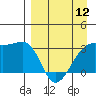 Tide chart for Adak Bight, Adak Island, Alaska on 2024/04/12