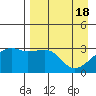 Tide chart for Adak Bight, Adak Island, Alaska on 2024/04/18