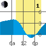 Tide chart for Adak Bight, Adak Island, Alaska on 2024/04/1