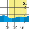 Tide chart for Adak Bight, Adak Island, Alaska on 2024/04/21