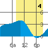 Tide chart for Adak Bight, Adak Island, Alaska on 2024/04/4