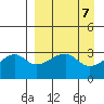 Tide chart for Adak Bight, Adak Island, Alaska on 2024/04/7