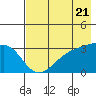 Tide chart for Adak Bight, Adak Island, Alaska on 2024/05/21