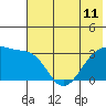 Tide chart for Adak Bight, Adak Island, Alaska on 2024/06/11