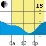 Tide chart for Adak Bight, Adak Island, Alaska on 2024/06/13