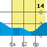 Tide chart for Adak Bight, Adak Island, Alaska on 2024/06/14