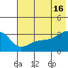 Tide chart for Adak Bight, Adak Island, Alaska on 2024/06/16