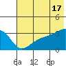 Tide chart for Adak Bight, Adak Island, Alaska on 2024/06/17