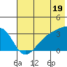 Tide chart for Adak Bight, Adak Island, Alaska on 2024/06/19