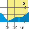 Tide chart for Adak Bight, Adak Island, Alaska on 2024/06/2