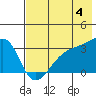 Tide chart for Adak Bight, Adak Island, Alaska on 2024/06/4