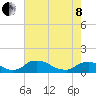 Tide chart for Bannermans Branch, Cape Fear River, North Carolina on 2022/05/8