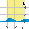 Tide chart for Bannermans Branch, Cape Fear River, North Carolina on 2022/06/6