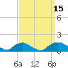 Tide chart for Bannermans Branch, Cape Fear River, North Carolina on 2022/09/15
