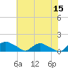 Tide chart for Bannermans Branch, North Carolina on 2023/06/15