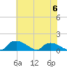 Tide chart for Bannermans Branch, North Carolina on 2023/06/6