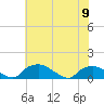 Tide chart for Bannermans Branch, North Carolina on 2023/06/9