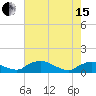 Tide chart for Bannermans Branch, Cape Fear River, North Carolina on 2024/05/15
