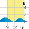 Tide chart for Bannermans Branch, Cape Fear River, North Carolina on 2024/05/8