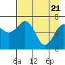 Tide chart for Kodiak Station, Alaska on 2021/04/21