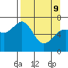 Tide chart for Kodiak Station, Alaska on 2022/04/9