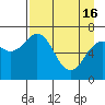 Tide chart for Kodiak Station, Alaska on 2024/04/16