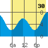 Tide chart for USCG Kodiak Dock, Alaska on 2023/05/30