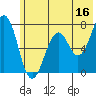 Tide chart for USCG Kodiak Dock, Alaska on 2023/06/16