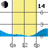 Tide chart for Kolo, Hawaii on 2023/03/14